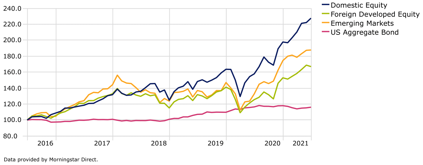 2Q 2021 Market Report Graphs_2-1