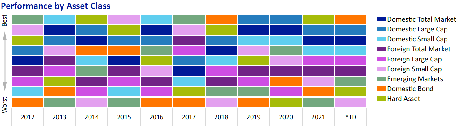 Q3 2022 Market Report Graphs_1-1