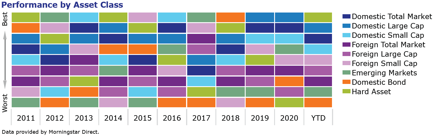 3Q 2021 Market Report Graphs_1-1