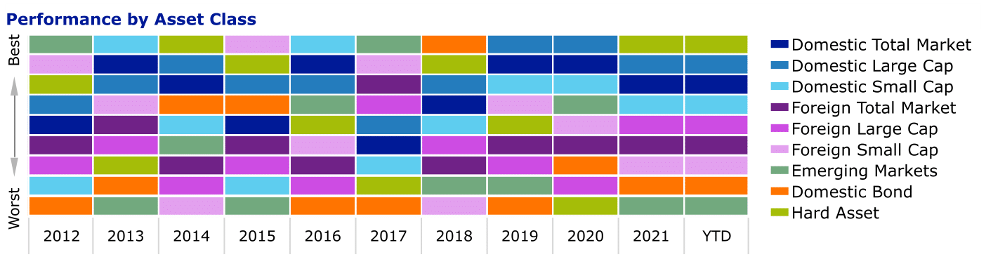 2Q 2021 Market Report Graphs_1-1