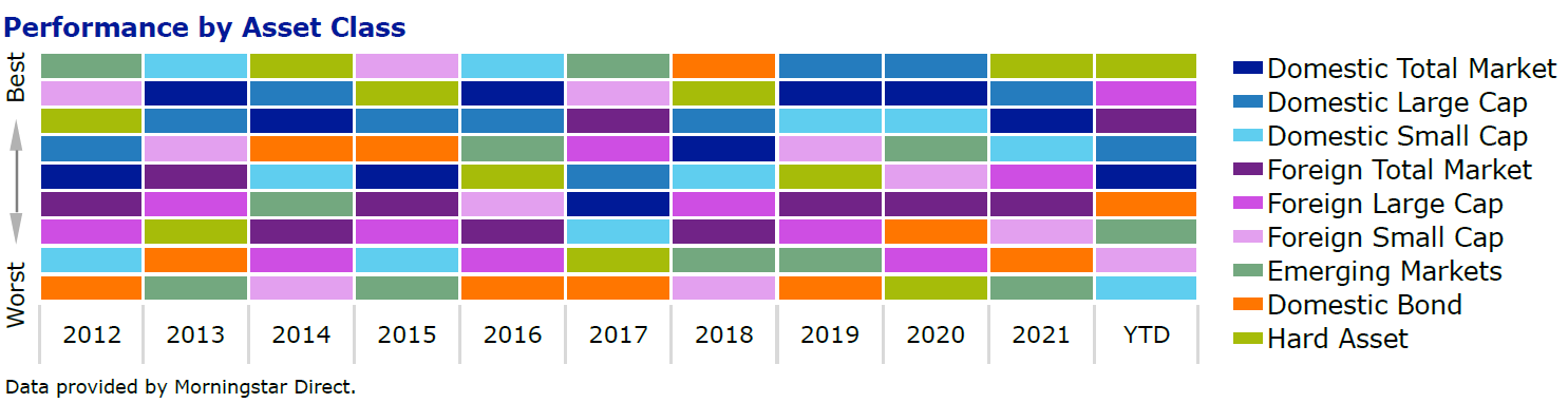2Q 2021 Market Report Graphs_1-1