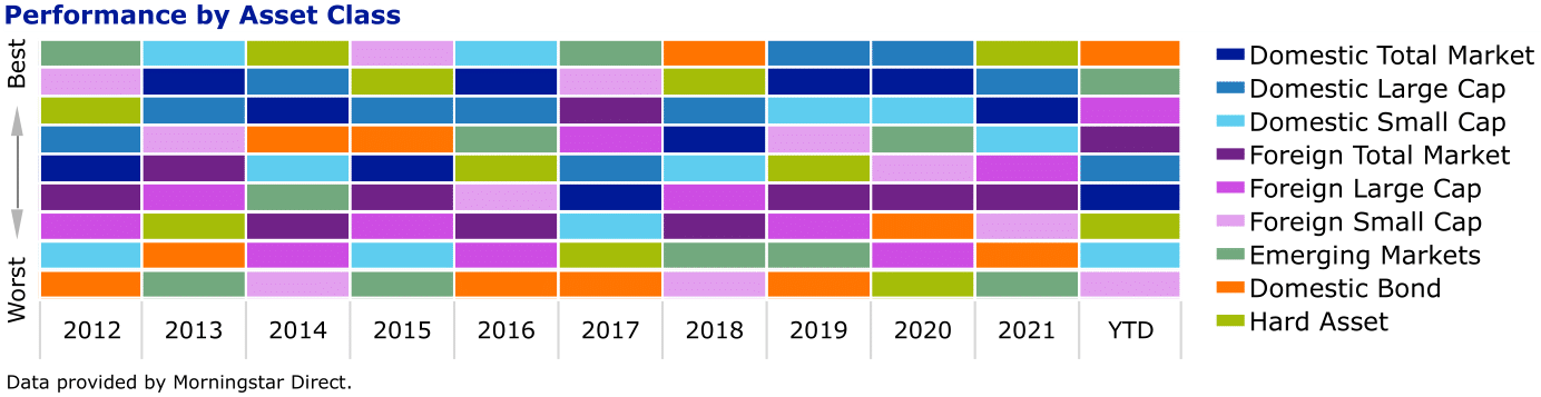 2Q 2021 Market Report Graphs_1-1