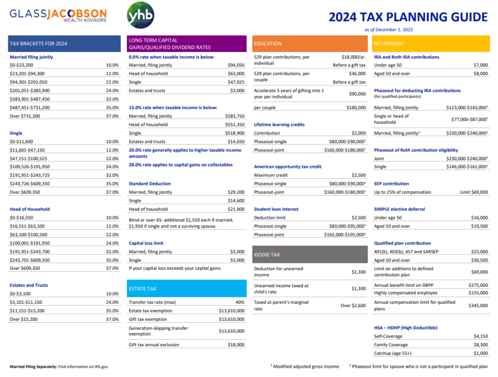 2025 Tax Planning Guide Glass Jacobson Wealth Advisors
