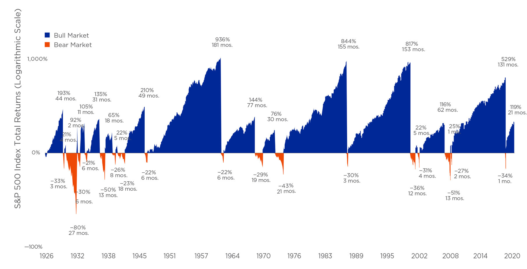 2Q 2021 Market Report Graphs_1-1