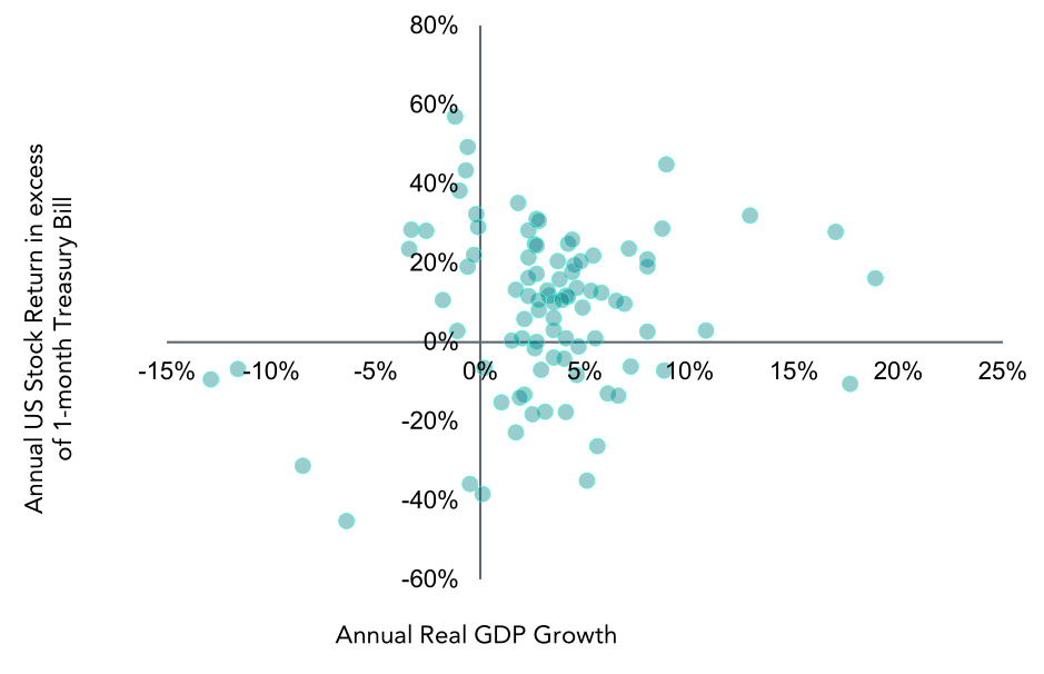 Three Crucial Lessons for Weathering the Stock Market's Storm